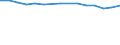 Sex: Total / Education or training field: Total / International Standard Classification of Education (ISCED 1997): Upper secondary education (level 3) - pre-vocational and vocational programme orientation / Unit of measure: Number / Geopolitical entity (reporting): Italy