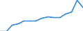 Sex: Total / Education or training field: Total / International Standard Classification of Education (ISCED 1997): Upper secondary education (level 3) - pre-vocational and vocational programme orientation / Unit of measure: Number / Geopolitical entity (reporting): Netherlands