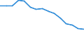 Sex: Total / Education or training field: Total / International Standard Classification of Education (ISCED 1997): Upper secondary education (level 3) - pre-vocational and vocational programme orientation / Unit of measure: Number / Geopolitical entity (reporting): Slovenia