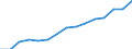 Sex: Total / Education or training field: Total / International Standard Classification of Education (ISCED 1997): Upper secondary education (level 3) - pre-vocational and vocational programme orientation / Unit of measure: Number / Geopolitical entity (reporting): Finland