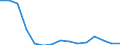 Sex: Total / Education or training field: Total / International Standard Classification of Education (ISCED 1997): Upper secondary education (level 3) - pre-vocational and vocational programme orientation / Unit of measure: Number / Geopolitical entity (reporting): Norway