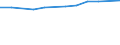 Insgesamt / Insgesamt / Sekundarstufe II (Stufe 3) - berufsvorbereitende Bildung und berufliche Bildung / Anzahl / Französische Gemeinschaft in Belgien einschließlich der kleinen Deutschsprachigen Gemeinschaft