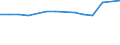 Insgesamt / Insgesamt / Sekundarstufe II (Stufe 3) - berufsvorbereitende Bildung und berufliche Bildung / Anzahl / Flämische Gemeinschaft in Belgien