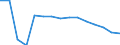 Insgesamt / Insgesamt / Sekundarstufe II (Stufe 3) - berufsvorbereitende Bildung und berufliche Bildung / Anzahl / Tschechien