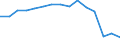 Total / Total / Upper secondary education (level 3) - pre-vocational and vocational programme orientation / Number / Germany (until 1990 former territory of the FRG)