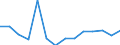 Total / Total / Upper secondary education (level 3) - pre-vocational and vocational programme orientation / Number / Estonia