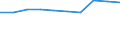 Insgesamt / Insgesamt / Sekundarstufe II (Stufe 3) - berufsvorbereitende Bildung und berufliche Bildung / Anzahl / Kroatien