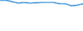 Insgesamt / Insgesamt / Sekundarstufe II (Stufe 3) - berufsvorbereitende Bildung und berufliche Bildung / Anzahl / Italien