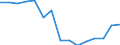 Insgesamt / Insgesamt / Sekundarstufe II (Stufe 3) - berufsvorbereitende Bildung und berufliche Bildung / Anzahl / Litauen