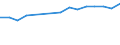 Insgesamt / Insgesamt / Sekundarstufe II (Stufe 3) - berufsvorbereitende Bildung und berufliche Bildung / Anzahl / Luxemburg