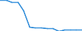 Insgesamt / Insgesamt / Sekundarstufe II (Stufe 3) - berufsvorbereitende Bildung und berufliche Bildung / Anzahl / Ungarn