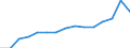 Insgesamt / Insgesamt / Sekundarstufe II (Stufe 3) - berufsvorbereitende Bildung und berufliche Bildung / Anzahl / Niederlande