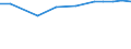 Insgesamt / Insgesamt / Sekundarstufe II (Stufe 3) - berufsvorbereitende Bildung und berufliche Bildung / Anzahl / Österreich