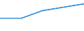 Insgesamt / Insgesamt / Sekundarstufe II (Stufe 3) - berufsvorbereitende Bildung und berufliche Bildung / Anzahl / Portugal