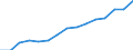 Insgesamt / Insgesamt / Sekundarstufe II (Stufe 3) - berufsvorbereitende Bildung und berufliche Bildung / Anzahl / Finnland