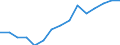 Total / Total / Upper secondary education (level 3) - pre-vocational and vocational programme orientation / Number / Sweden