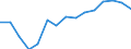 Total / Total / Upper secondary education (level 3) - pre-vocational and vocational programme orientation / Number / Iceland