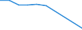 Insgesamt / Insgesamt / Sekundarstufe II (Stufe 3) - berufsvorbereitende Bildung und berufliche Bildung / Anzahl / Liechtenstein