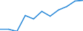 Total / Total / Upper secondary education (level 3) - pre-vocational and vocational programme orientation / Number / Switzerland