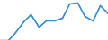 Total / Total / Upper secondary education (level 3) - pre-vocational and vocational programme orientation / Number / North Macedonia