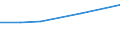 Insgesamt / Insgesamt / Sekundarstufe II (Stufe 3) - berufsvorbereitende Bildung und berufliche Bildung / Anzahl / Albanien