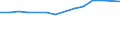 Sex: Total / Education or training field: Total / International Standard Classification of Education (ISCED 1997): Post-secondary non-tertiary education (level 4) - pre-vocational and vocational programme orientation / Unit of measure: Number / Geopolitical entity (reporting): Flemish Community in Belgium