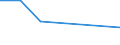 Sex: Total / Education or training field: Total / International Standard Classification of Education (ISCED 1997): Post-secondary non-tertiary education (level 4) - pre-vocational and vocational programme orientation / Unit of measure: Number / Geopolitical entity (reporting): Denmark