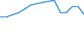 Sex: Total / Education or training field: Total / International Standard Classification of Education (ISCED 1997): Post-secondary non-tertiary education (level 4) - pre-vocational and vocational programme orientation / Unit of measure: Number / Geopolitical entity (reporting): Italy