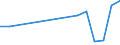 Sex: Total / Education or training field: Total / International Standard Classification of Education (ISCED 1997): Post-secondary non-tertiary education (level 4) - pre-vocational and vocational programme orientation / Unit of measure: Number / Geopolitical entity (reporting): Malta