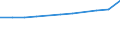 Sex: Total / Education or training field: Total / International Standard Classification of Education (ISCED 1997): First and second stage of tertiary education (levels 5 and 6) / Unit of measure: Number / Geopolitical entity (reporting): Flemish Community in Belgium