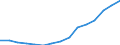 Sex: Total / Education or training field: Total / International Standard Classification of Education (ISCED 1997): First and second stage of tertiary education (levels 5 and 6) / Unit of measure: Number / Geopolitical entity (reporting): Germany