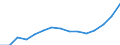 Sex: Total / Education or training field: Total / International Standard Classification of Education (ISCED 1997): First and second stage of tertiary education (levels 5 and 6) / Unit of measure: Number / Geopolitical entity (reporting): Spain