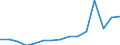 Sex: Total / Education or training field: Total / International Standard Classification of Education (ISCED 1997): First and second stage of tertiary education (levels 5 and 6) / Unit of measure: Number / Geopolitical entity (reporting): Finland