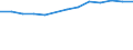 Insgesamt / Insgesamt / Post-sekundäre, nicht-tertiäre Stufe (Stufe 4) - berufsvorbereitende Bildung und berufliche Bildung / Anzahl / Belgien