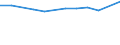 Insgesamt / Insgesamt / Post-sekundäre, nicht-tertiäre Stufe (Stufe 4) - berufsvorbereitende Bildung und berufliche Bildung / Anzahl / Französische Gemeinschaft in Belgien einschließlich der kleinen Deutschsprachigen Gemeinschaft