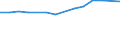 Insgesamt / Insgesamt / Post-sekundäre, nicht-tertiäre Stufe (Stufe 4) - berufsvorbereitende Bildung und berufliche Bildung / Anzahl / Flämische Gemeinschaft in Belgien