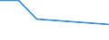 Insgesamt / Insgesamt / Post-sekundäre, nicht-tertiäre Stufe (Stufe 4) - berufsvorbereitende Bildung und berufliche Bildung / Anzahl / Dänemark