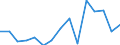 Total / Total / Post-secondary non-tertiary education (level 4) - pre-vocational and vocational programme orientation / Number / Germany (until 1990 former territory of the FRG)