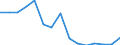 Total / Total / Post-secondary non-tertiary education (level 4) - pre-vocational and vocational programme orientation / Number / Ireland