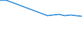 Total / Total / Post-secondary non-tertiary education (level 4) - pre-vocational and vocational programme orientation / Number / France