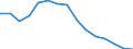 Insgesamt / Insgesamt / Post-sekundäre, nicht-tertiäre Stufe (Stufe 4) - berufsvorbereitende Bildung und berufliche Bildung / Anzahl / Lettland