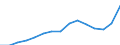 Insgesamt / Insgesamt / Post-sekundäre, nicht-tertiäre Stufe (Stufe 4) - berufsvorbereitende Bildung und berufliche Bildung / Anzahl / Litauen