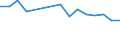 Total / Total / Post-secondary non-tertiary education (level 4) - pre-vocational and vocational programme orientation / Number / Luxembourg