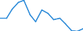 Total / Total / Post-secondary non-tertiary education (level 4) - pre-vocational and vocational programme orientation / Number / Hungary