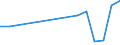 Insgesamt / Insgesamt / Post-sekundäre, nicht-tertiäre Stufe (Stufe 4) - berufsvorbereitende Bildung und berufliche Bildung / Anzahl / Malta