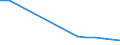 Insgesamt / Insgesamt / Post-sekundäre, nicht-tertiäre Stufe (Stufe 4) - berufsvorbereitende Bildung und berufliche Bildung / Anzahl / Niederlande