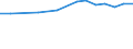 Insgesamt / Insgesamt / Post-sekundäre, nicht-tertiäre Stufe (Stufe 4) - berufsvorbereitende Bildung und berufliche Bildung / Anzahl / Österreich