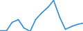 Total / Total / Post-secondary non-tertiary education (level 4) - pre-vocational and vocational programme orientation / Number / Poland