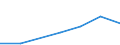 Insgesamt / Insgesamt / Post-sekundäre, nicht-tertiäre Stufe (Stufe 4) - berufsvorbereitende Bildung und berufliche Bildung / Anzahl / Portugal