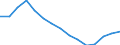 Insgesamt / Insgesamt / Post-sekundäre, nicht-tertiäre Stufe (Stufe 4) - berufsvorbereitende Bildung und berufliche Bildung / Anzahl / Rumänien